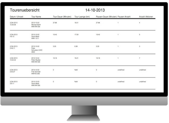 bereits vorformatierte Berichte als PDF speichern und ausdrucken, z.B. für Leistungsabrechnungen - Tages/Wochen/Monatsauswertungen - Pausenzeiten - gefahrene Kilometer - Materialverbrauch - Einsatzplanung - Objektberichte - ...